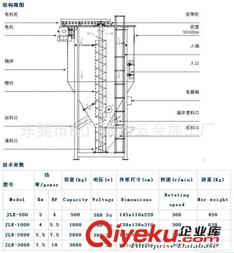 立式攪拌機 立式攪拌機  立式塑料攪拌機 立式飼料攪拌機 電動立式攪拌機原始圖片3