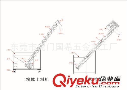 上料機(jī) 國(guó)希供應(yīng)螺旋上料機(jī)/干粉上料機(jī)操作簡(jiǎn)單/質(zhì)量{dy} 輸送機(jī)設(shè)備