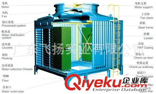 菱科牌玻璃鋼冷卻塔 東莞冷卻塔|東莞冷卻塔廠家|東莞玻璃鋼冷卻塔|東莞冷卻塔價格