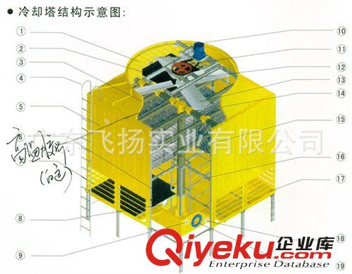 菱科牌玻璃鋼冷卻塔 冷卻塔什么價格？菱科冷卻塔-冷水機專用冷卻塔-冷水機冷卻水塔