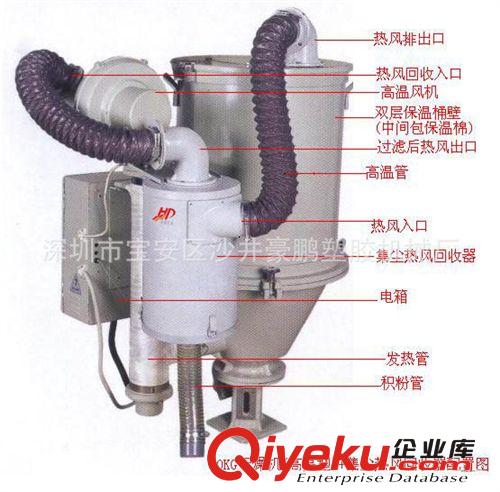 塑料干燥機系列 環保干燥機  熱風塑料干燥機 干燥機廠家批發原始圖片3