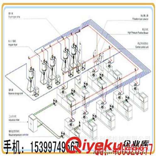 中央供料系統 深圳中央供料{zx1}報價/合利邦中央供料廠家批發