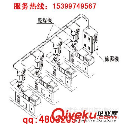 cs干燥机 【深圳合利邦】三机一体cs干燥机、注塑行业专用cs干燥机