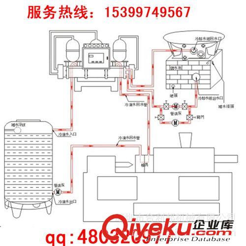 工業冷水機 深圳注塑凍水機廠家批發，注塑行業專用凍水機，5HP凍水機原始圖片3