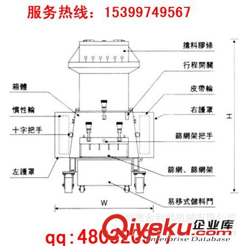 強(qiáng)力粉碎機(jī) 立式小型注塑機(jī)廠家專用的粉碎機(jī)、塑料爪刀粉碎機(jī)價(jià)格