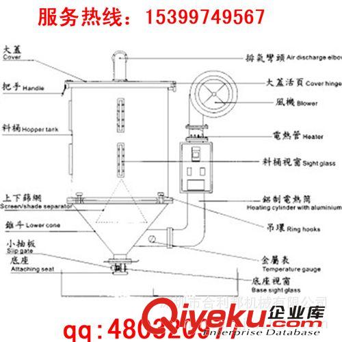 塑料干燥機 深圳注塑料斗干燥機，注塑料斗干燥機價格，料斗干燥機廠家直銷原始圖片2