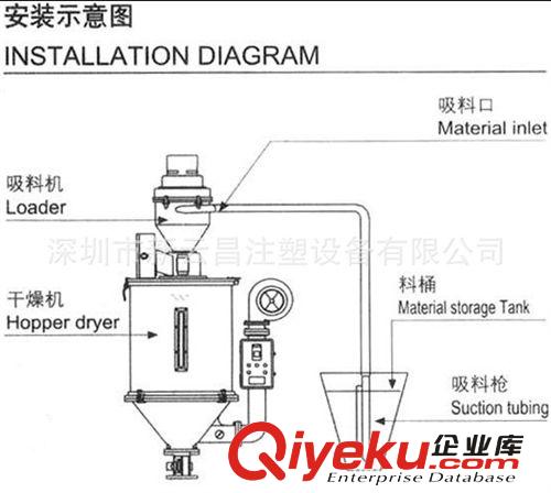 注塑機(jī)周邊輔機(jī) 現(xiàn)貨供應(yīng)注塑機(jī)輔機(jī)200KG干燥機(jī)料斗