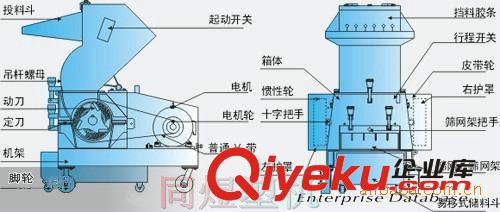 破碎機 出貨迅速的塑膠破碎機~300片刀破碎機