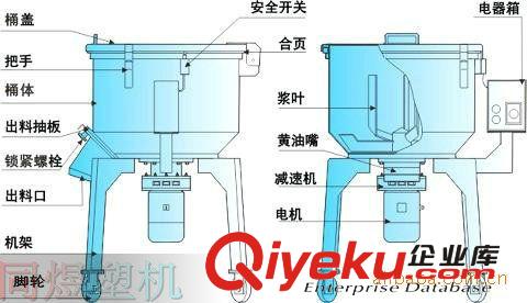 混料機/混色機/混合機 ！！立式混料機、混合機批發價長期供應！！銷大嶺山小立混～