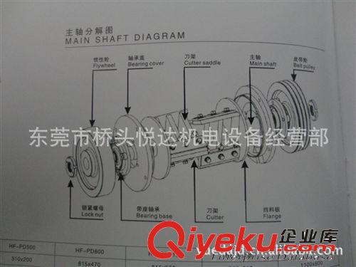 混色機 供應干燥混色機