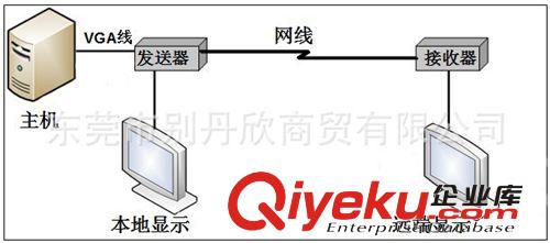 配件 別丹欣VGA延長(zhǎng)器 信號(hào)擴(kuò)展器 BDX-VGA100HD音視頻延長(zhǎng)器(工業(yè)級(jí))原始圖片3