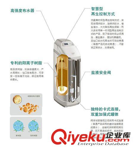 美國怡口凈水機(jī) 怡口中央軟水機(jī) 3.5T軟水機(jī) 智柔800軟水系列 825ECD智柔增強(qiáng)型