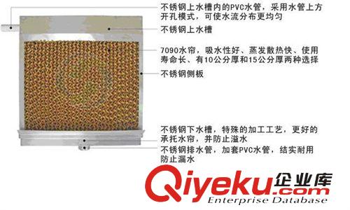 濕簾水簾 供應批發濕簾冷風機廠家 水冷空調廠 水簾墻降溫工程原始圖片3