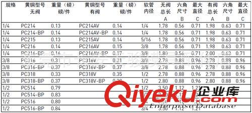 PARKER|快換接頭|模具水咀 供應|派克|Parker|PC316|PC318|PC514|PC516|模具快速接頭