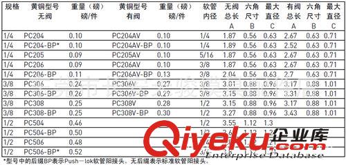 PARKER|快換接頭|模具水咀 供應(yīng)|派克|Parker|PC205AV|PC206AV|PC306V|PC308V|快速接頭