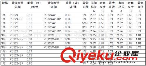 PARKER|快換接頭|模具水咀 供應(yīng)|派克|Parker|PC326|PC328|PC524|PC528|模具快速接頭原始圖片3