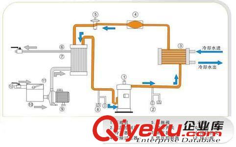 冷水機(jī) 供應(yīng)工業(yè)冷水機(jī)冷凍機(jī) 水冷式冷凍機(jī)10HP