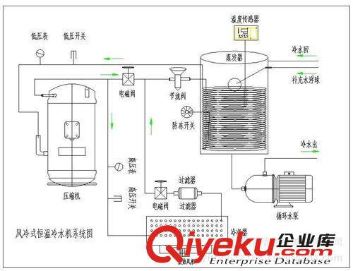冷熱一體模溫機(jī) 供應(yīng)冷熱一體模具控溫機(jī)，蘇州冷熱一體模溫機(jī)原始圖片2