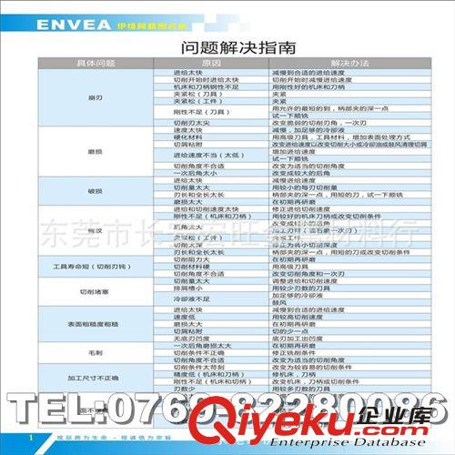 鎢鋼系列 現貨供應美國鎢鋼【沖壓模拉伸模專用】cd636鎢鋼 耐磨cd636鎢鋼原始圖片3
