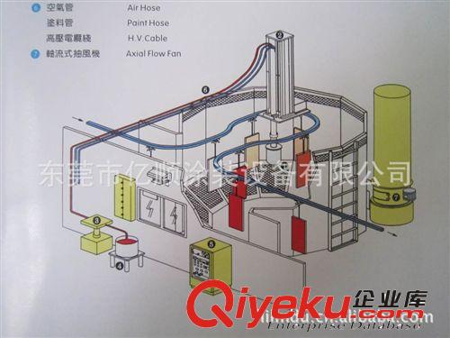 喷漆机 喷漆设备/喷漆机/静电喷漆/木器静电喷漆机/塑料静电喷漆机