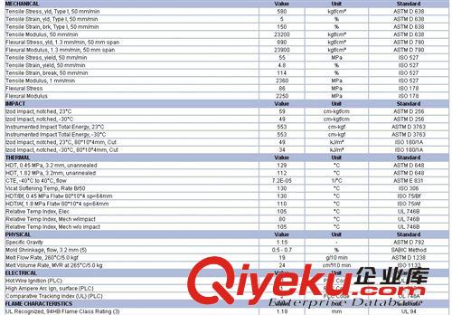 塑料合金 基础创新塑料/C1200HF-701 高流动及耐高温