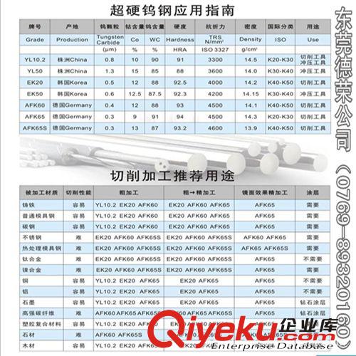 鎢鋼 住友鎢鋼板 V10鎢鋼板 v20鎢鋼板 進口高耐磨鎢鋼板