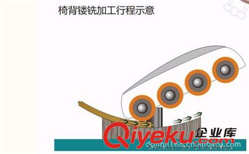 自動送料機系列 廠價直銷貝特自動送料機四輪送料機木工送料機原始圖片2