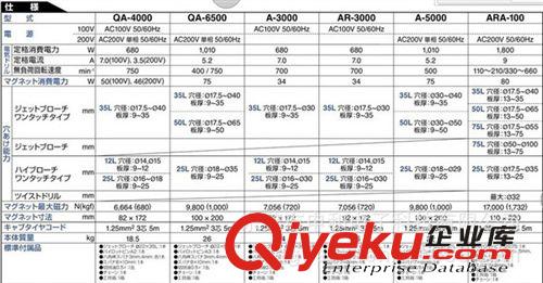 NITTO日東工器 供應 日東（NITTO）磁座鉆磁力鉆 QA-6500自動型磁力鉆鉆孔機