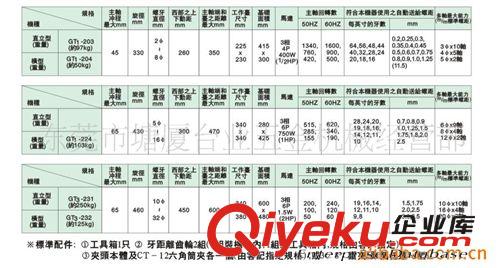 攻牙機(jī)系列 齒輪式自動攻牙機(jī)、多軸攻絲機(jī)、牙桿式數(shù)控攻牙鉆孔機(jī)、軟軸原始圖片2