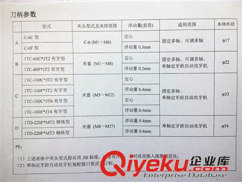 刀具系列 徑向浮動同步調(diào)整攻牙刀柄1TC60 1TC1001TC220