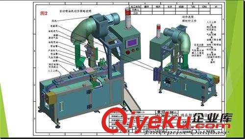 公司專利產(chǎn)品 東莞鴻品翔專利產(chǎn)品 自動半自動噴油機