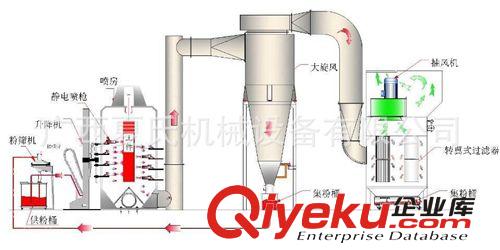 電焊機(jī)系列 自動靜電噴粉生產(chǎn)線、流水線涂裝、柳州噴粉機(jī)、烘箱涂裝設(shè)備原始圖片3