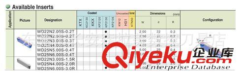 科維絲切削刀片 供應(yīng)切斷刀片 WD22N3.00-0.30T 森拉天時(shí)