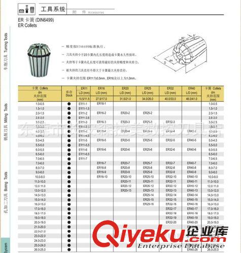 森泰英格（華南總代理） 森泰英格彈簧夾頭BT30-ER11 ER16 ER20 ER25 ER32