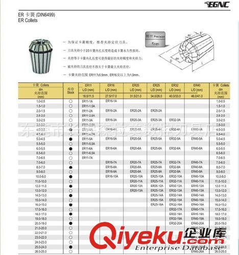 森泰英格（華南總代理） 森泰英格ER夾頭 ER11 ER16 ER20 ER25 ER32 ER40原始圖片2