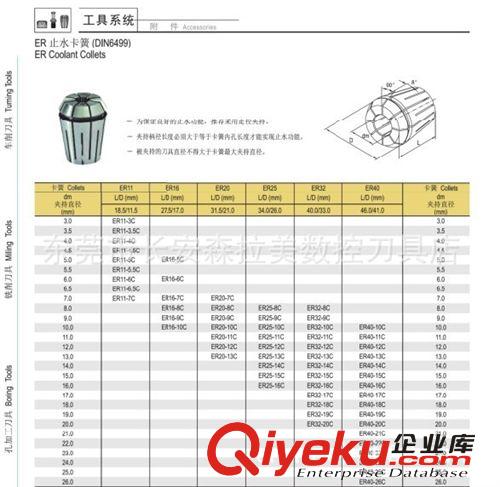 森泰英格（華南總代理） 森泰英格ER夾頭 ER11 ER16 ER20 ER25 ER32 ER40原始圖片3