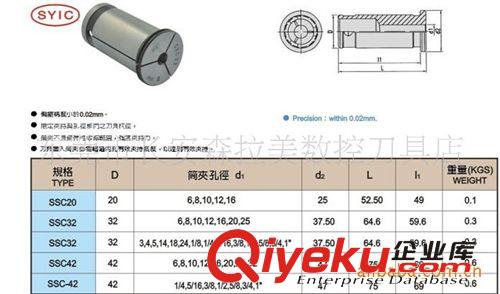 臺灣正河源 臺灣正河源刀具直筒夾SSC系列