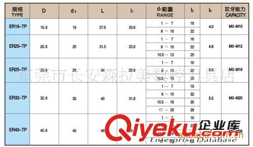 臺(tái)灣正河源 臺(tái)灣正河源ER剛性攻牙筒夾