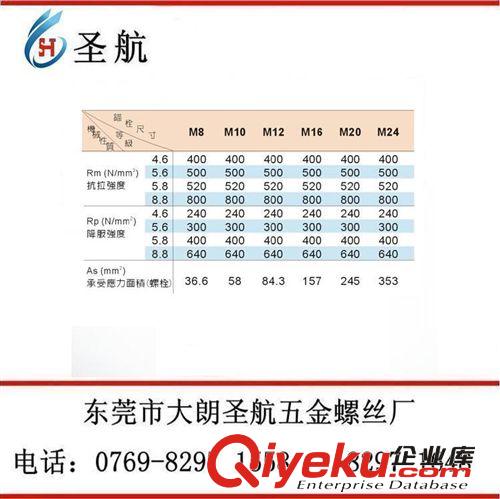 機械牙螺絲 化學螺絲，緊固件，化學螺栓，異型螺栓，化學螺釘