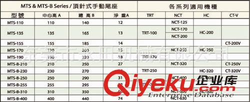 分度盤系列 長(zhǎng)期供應(yīng)臺(tái)灣zpMTS&MTS-B系列頂針式手動(dòng)尾座 銷售全國(guó)