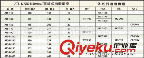 分度盘系列 长期供应台湾zpATS&ATS-B顶针式自动尾座（油压/空压)可选