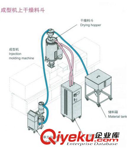 cs干燥 PETcs干燥機，TPUcs干燥機，塑膠原料cs干燥機