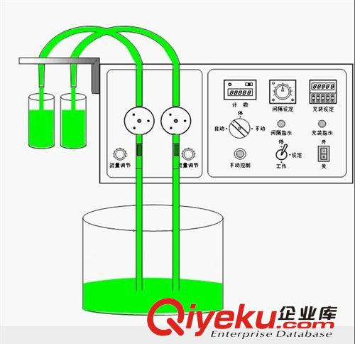 日化灌裝機(jī) 廠(chǎng)家供應(yīng)4頭香水灌裝機(jī),蠟燭灌裝機(jī) DHLF-2000