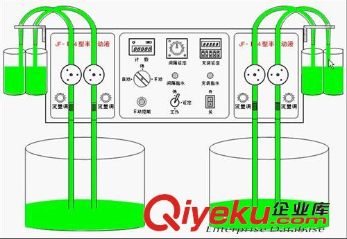 日化灌裝機(jī) 廠(chǎng)家供應(yīng)4頭香水灌裝機(jī),蠟燭灌裝機(jī) DHLF-2000