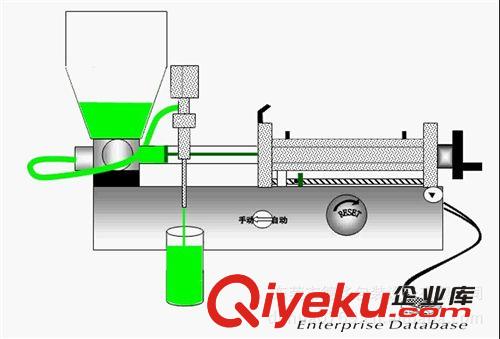 日化灌裝機(jī) DH-50 東莞小計(jì)量氣動灌裝機(jī)