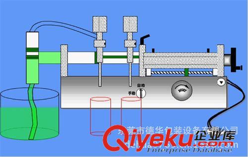 日化灌裝機 DH-1000 草莓醬計量灌裝機原始圖片2