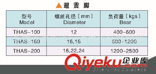塑機(jī)配件 避震器      避震器         避震器原始圖片2