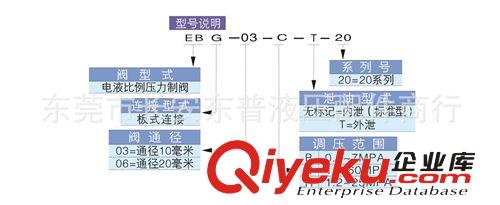 壓力，流量控制閥系列 大量供應臺灣東峰,北部精機EFBG-03-125-C電液比例溢流流量控制閥