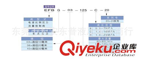 壓力，流量控制閥系列 廠價(jià)供應(yīng)東莞,深圳EBG型電液比例溢流閥