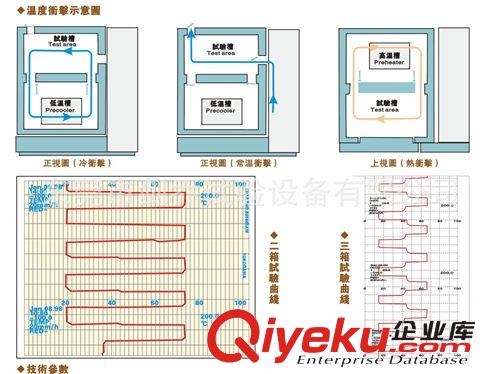 冷熱沖擊試驗(yàn)箱 東莞塘廈廠冷熱沖擊箱!冷熱沖擊試驗(yàn)儀